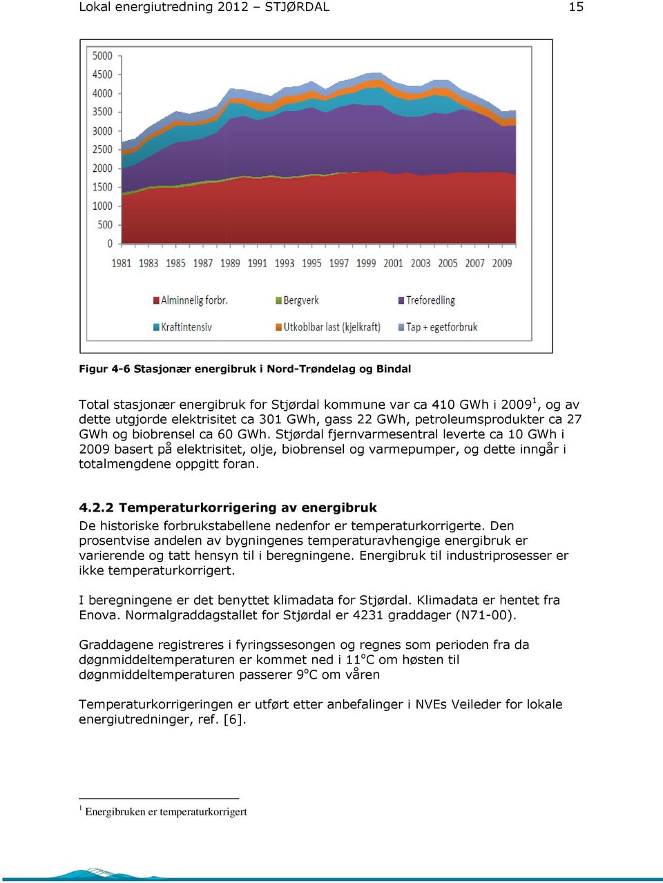 Stjørdal fjernvarmesentral leverte ca 10 GWh i 2009 basert på elektrisitet, olje, biobrensel og varmepumper, og dette inngår i totalmengdene oppgitt foran. 4.2.2 Temperaturkorrigering av energibruk De historiske forbrukstabellene nedenfor er temperaturkorrigerte.