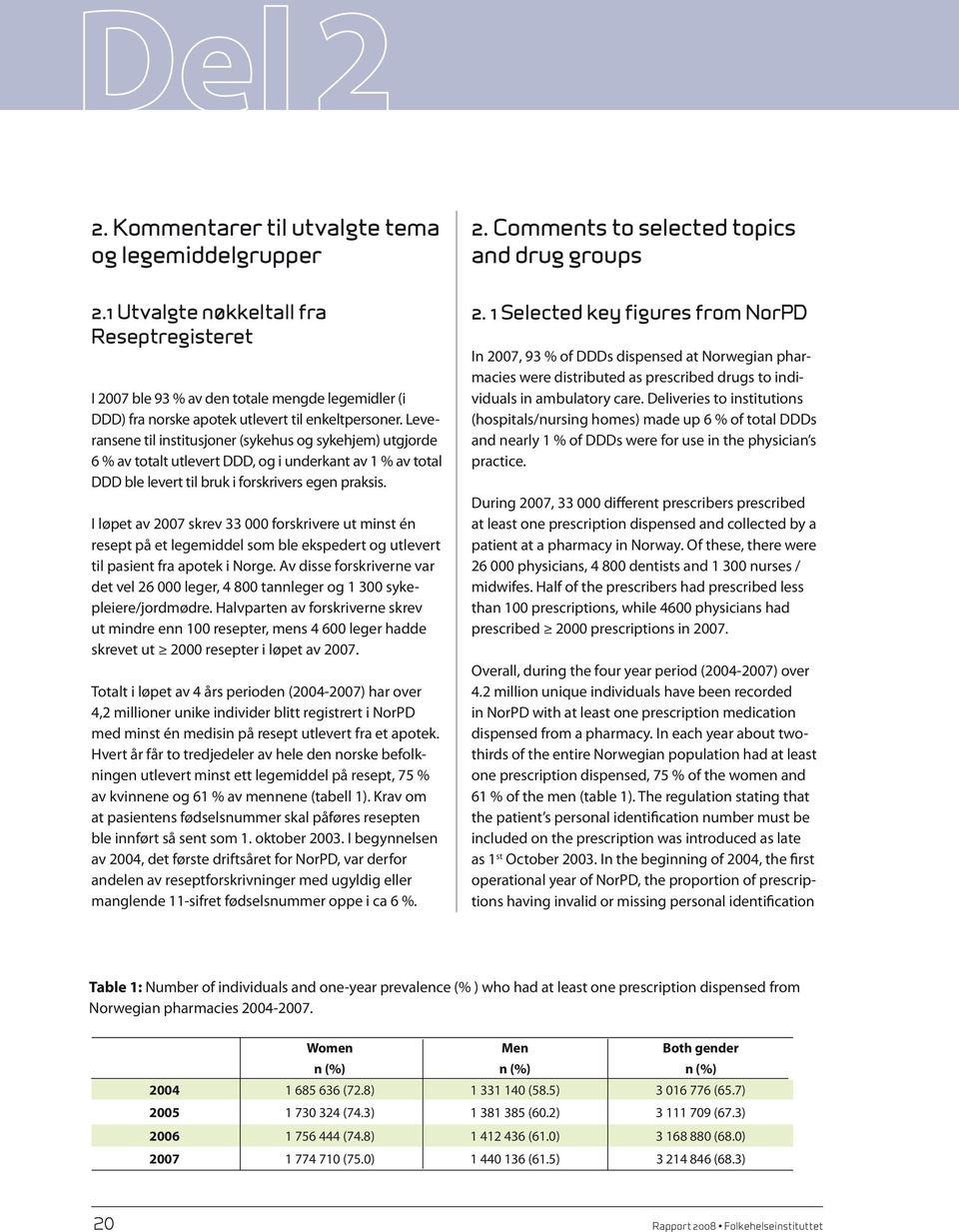 Leveransene til institusjoner (sykehus og sykehjem) utgjorde 6 % av totalt utlevert DDD, og i underkant av 1 % av total DDD ble levert til bruk i forskrivers egen praksis.