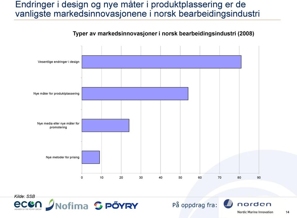 (2008) Vesentlige endringer i design Nye måter for produktplassering Nye media eller nye