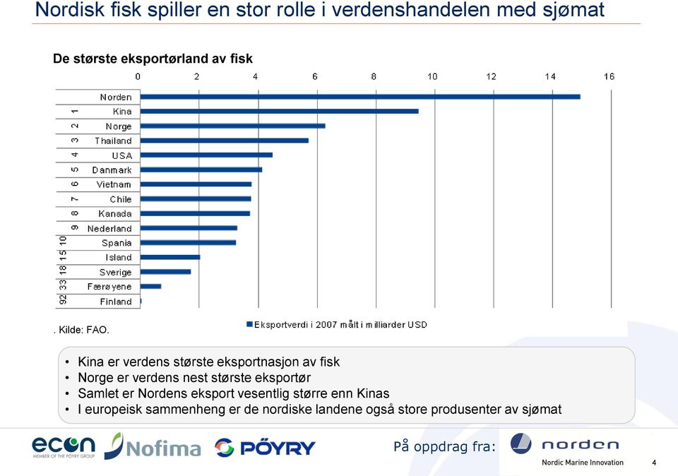 Kina er verdens største eksportnasjon av fisk Norge er verdens nest største