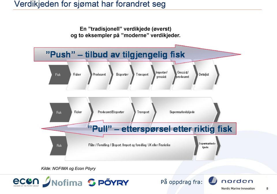 (øverst) og to eksempler på moderne