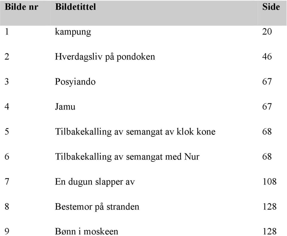 semangat av klok kone 68 6 Tilbakekalling av semangat med Nur