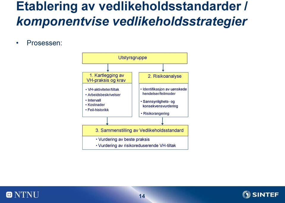 Kostnader Feil-historikk 2.