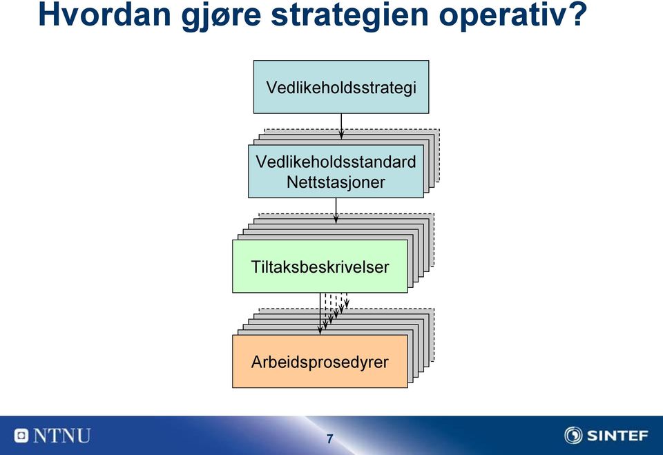 Vedlikeholdsstrategi