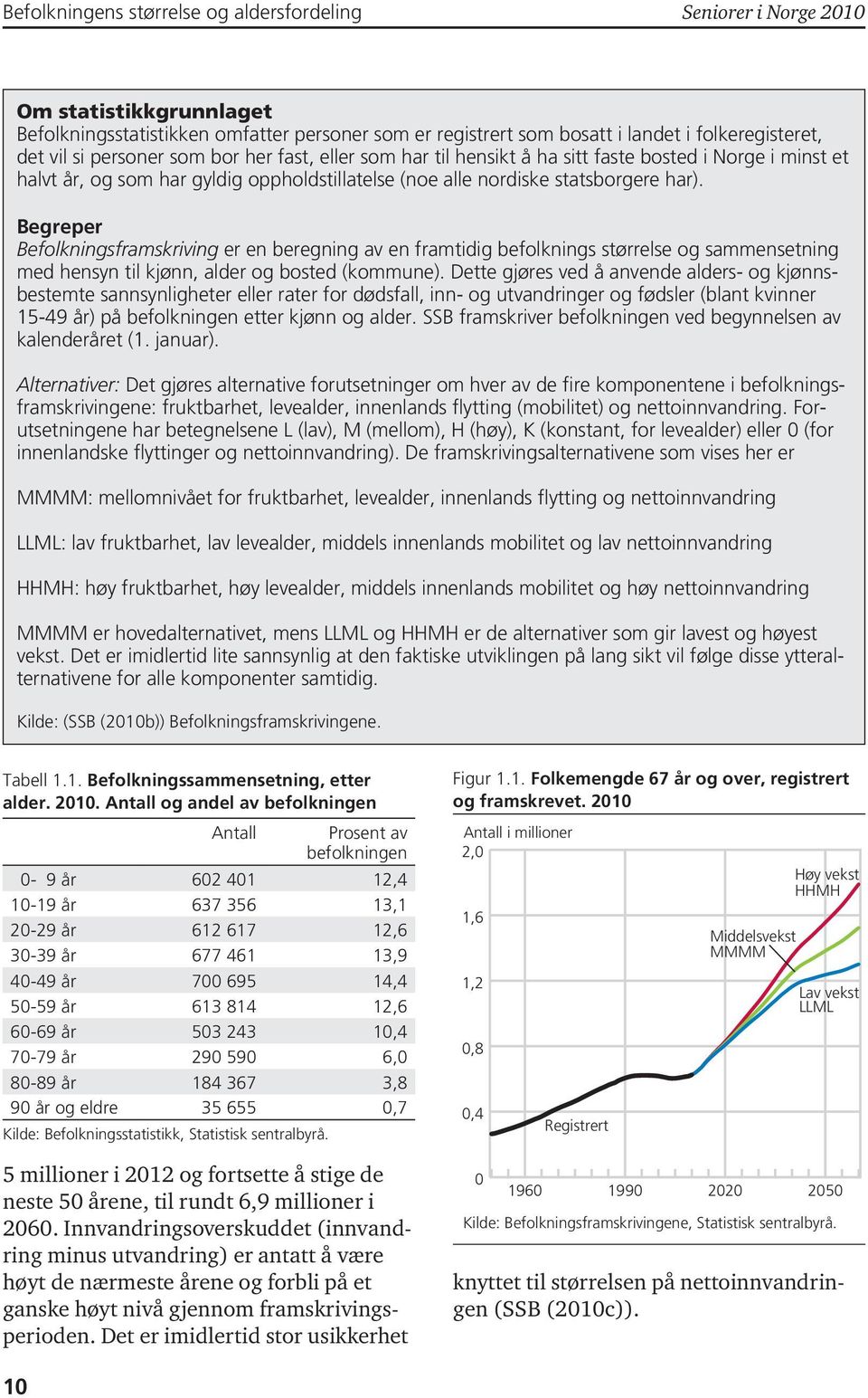 Begreper Befolkningsframskriving er en beregning av en framtidig befolknings størrelse og sammensetning med hensyn til kjønn, alder og bosted (kommune).