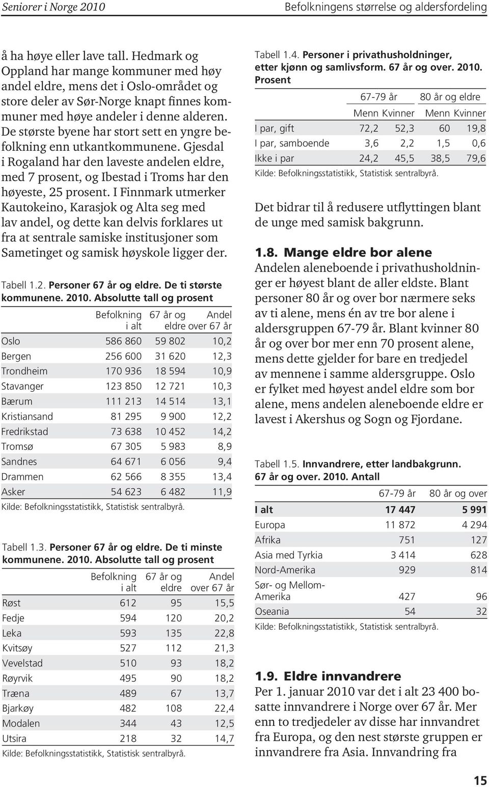 De største byene har stort sett en yngre befolkning enn utkantkommunene. Gjesdal i Rogaland har den laveste andelen eldre, med 7 prosent, og Ibestad i Troms har den høyeste, 25 prosent.