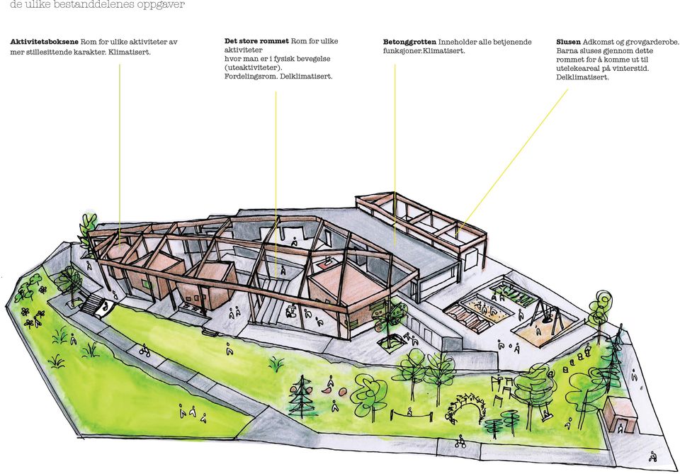 Fordelingsrom. Delklimatisert. Betonggrotten Inneholder alle betjenende funksjoner.klimatisert. Slusen Adkomst og grovgarderobe.