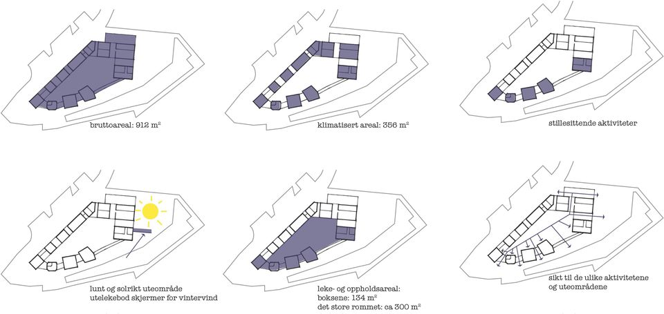 skjermer for vintervind boksene: 134 m 2 det store rommet: ca 300 m 2 sikt til de ulike