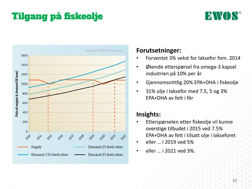 fiskeolje 31% olje i laksefor med 7.