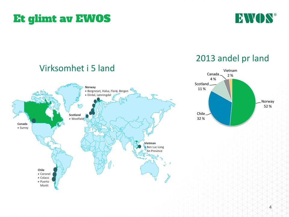 2013 andel pr land Canada 4 % Scotland 11 % Chile 32 % Vietnam 2 %