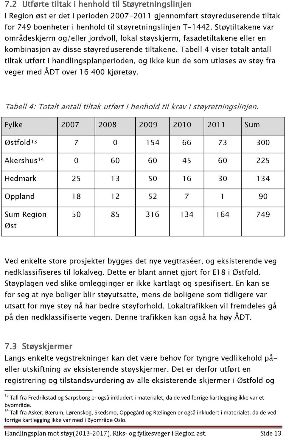 Tabell 4 viser totalt antall tiltak utført i handlingsplanperioden, og ikke kun de som utløses av støy fra veger med ÅDT over 16 400 kjøretøy.