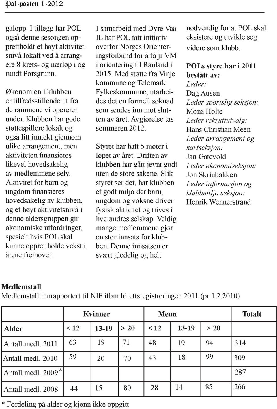 Klubben har gode støttespillere lokalt og også litt inntekt gjennom ulike arrangement, men aktiviteten finansieres likevel hovedsakelig av medlemmene selv.