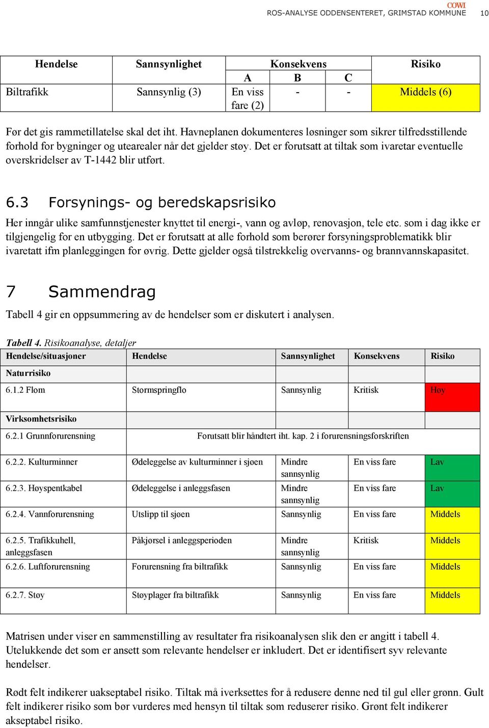 Det er forutsatt at tiltak som ivaretar eventuelle overskridelser av T-1442 blir utført. 6.