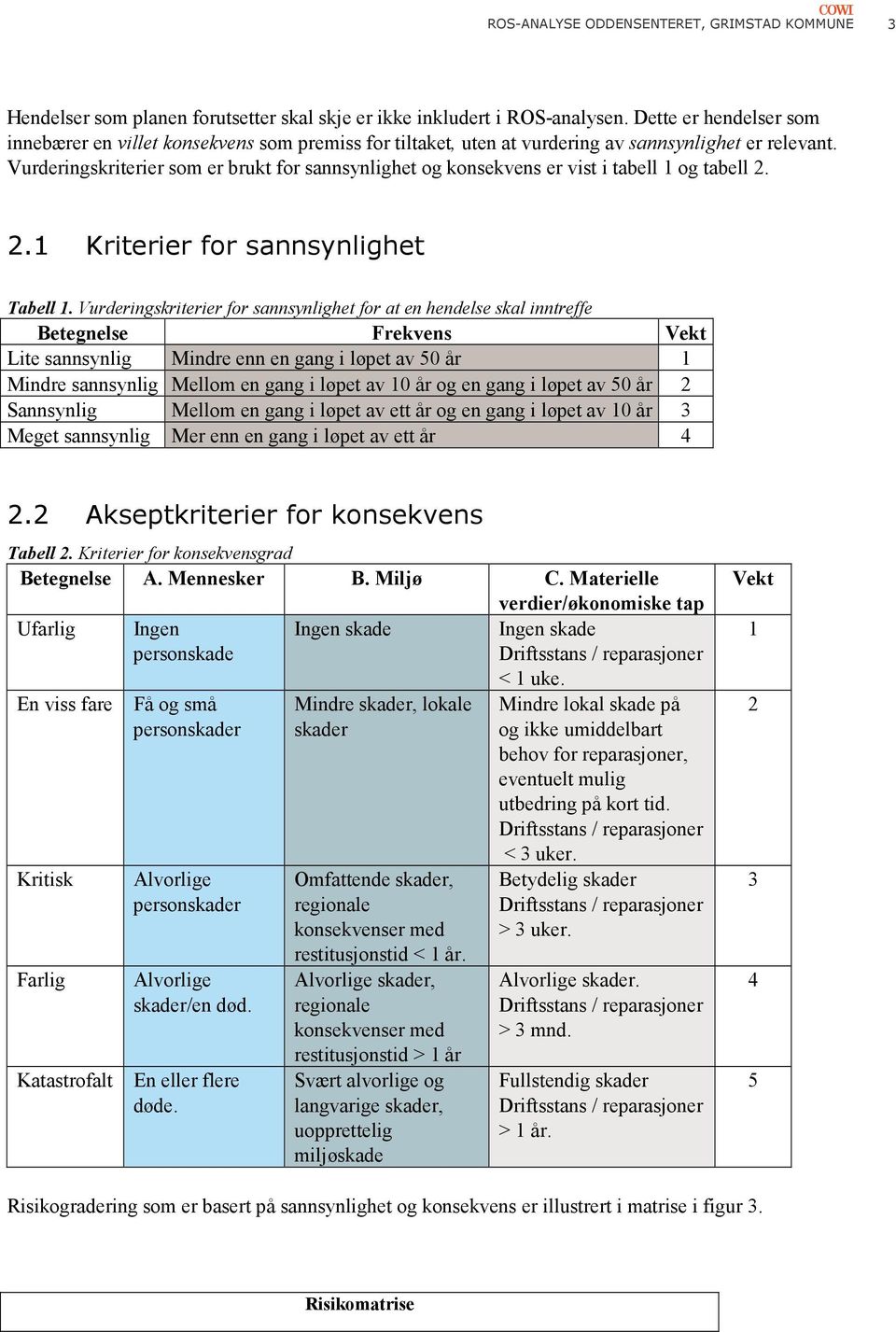 Vurderingskriterier som er brukt for sannsynlighet og konsekvens er vist i tabell 1 og tabell 2. 2.1 Kriterier for sannsynlighet Tabell 1.