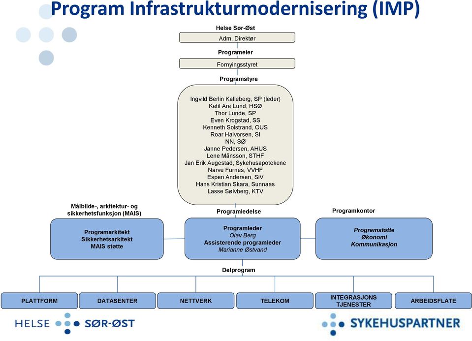 NN, SØ Janne Pedersen, AHUS Lene Månsson, STHF Jan Erik Augestad, Sykehusapotekene Narve Furnes, VVHF Espen Andersen, SiV Hans Kristian Skara, Sunnaas Lasse Sølvberg, KTV Målbilde-,