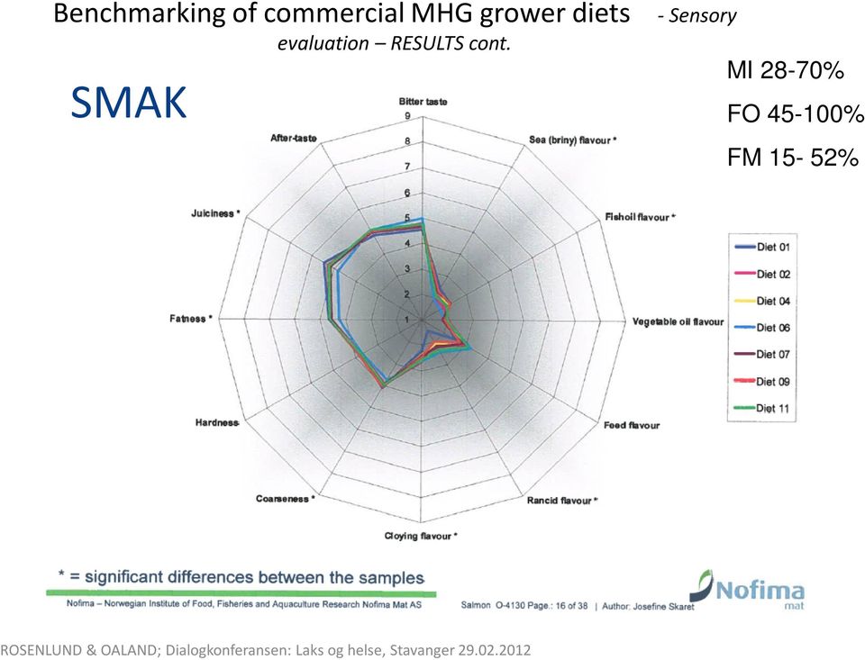 SMAK evaluation RESULTS cont.