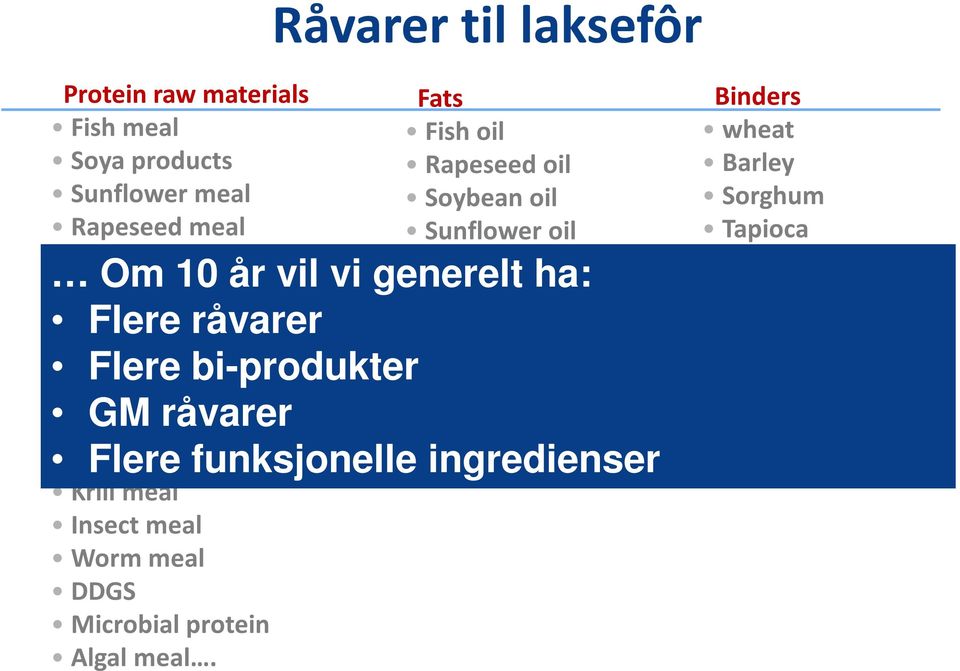 generelt ha: Palm oil Flere råvarer Krill oil Flere bi-produkter Camelina oil Poultry fat Lard Blood Flere meal funksjonelle