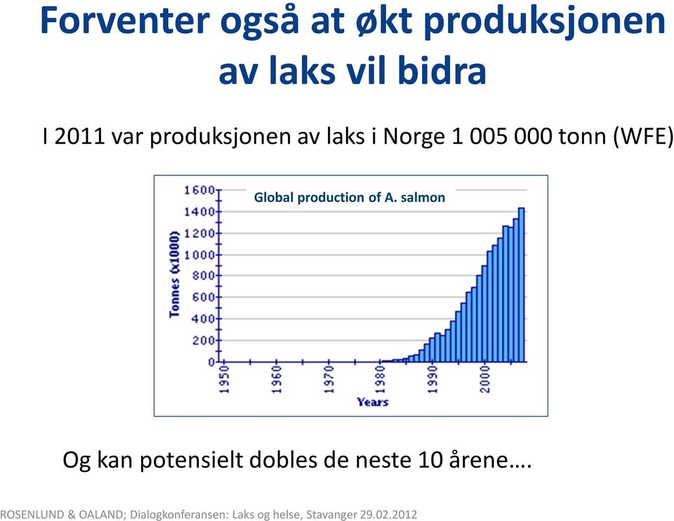 1 005 000 tonn (WFE) Global production of A.
