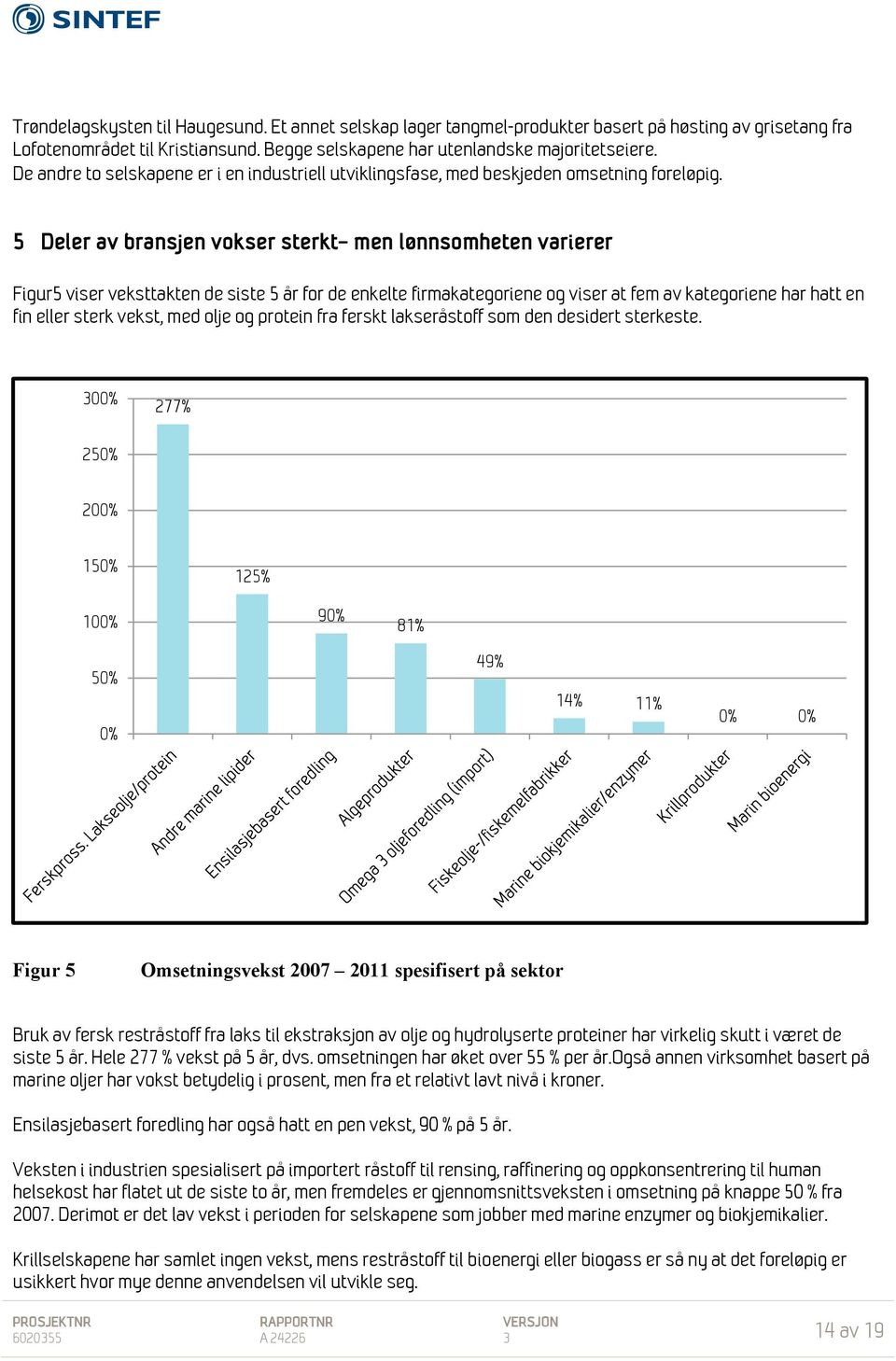 5 Deler av bransjen vokser sterkt men lønnsomheten varierer Figur5 viser veksttakten de siste 5 år for de enkelte firmakategoriene og viser at fem av kategoriene har hatt en fin eller sterk vekst,