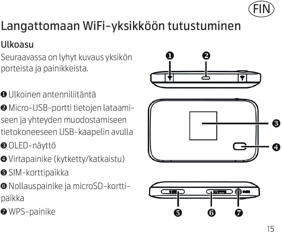 FIN Ulkoinen antenniliitäntä Micro-USB-portti tietojen lataamiseen ja yhteyden