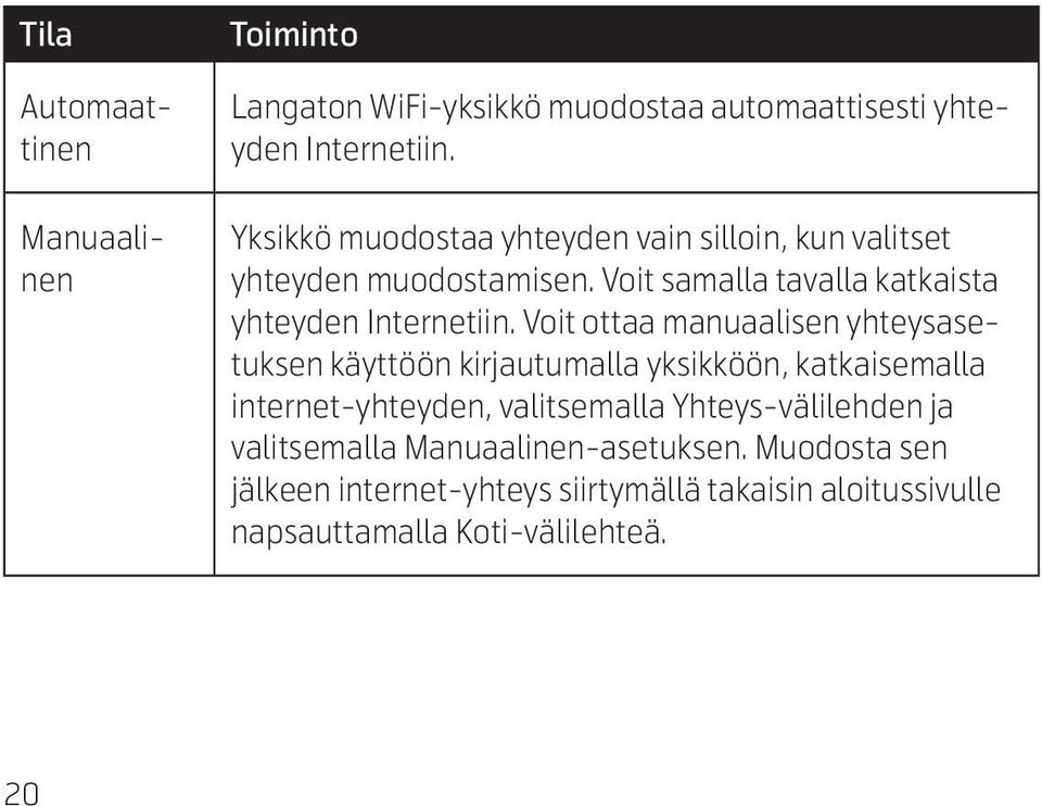 Voit ottaa manuaalisen yhteysasetuksen käyttöön kirjautumalla yksikköön, katkaisemalla internet-yhteyden, valitsemalla