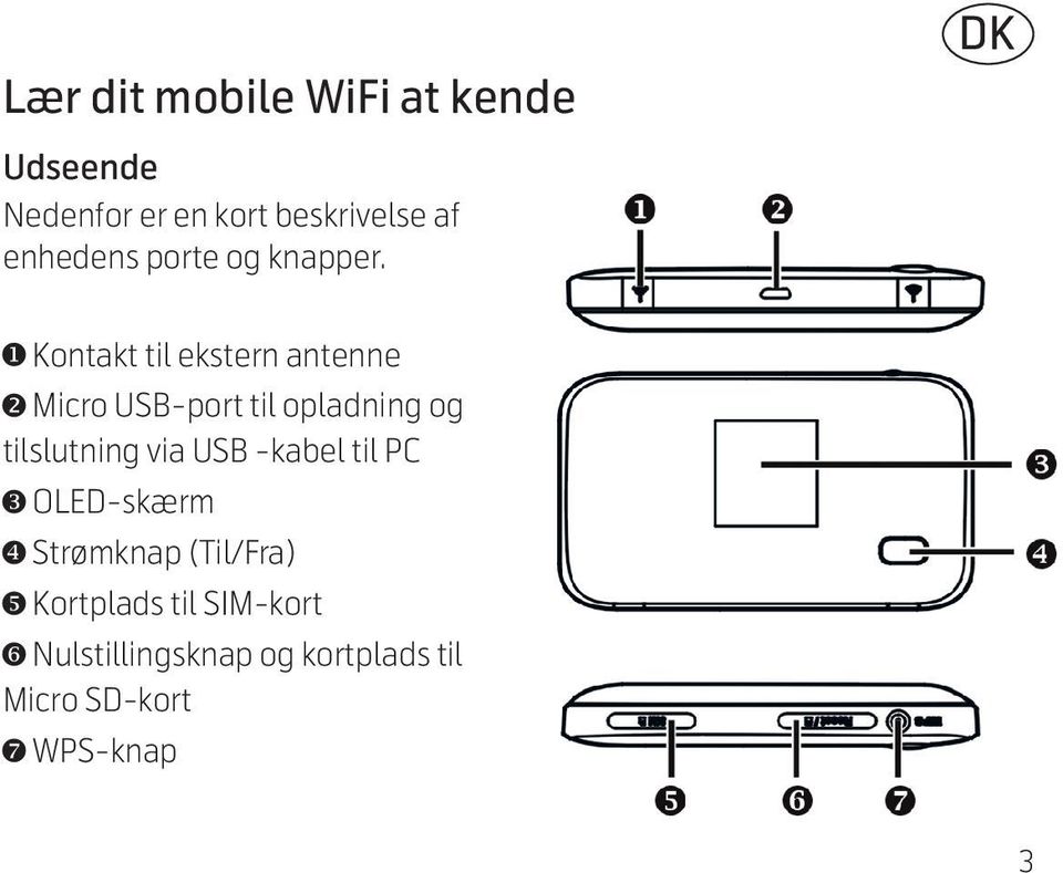 DK Kontakt til ekstern antenne Micro USB-port til opladning og tilslutning