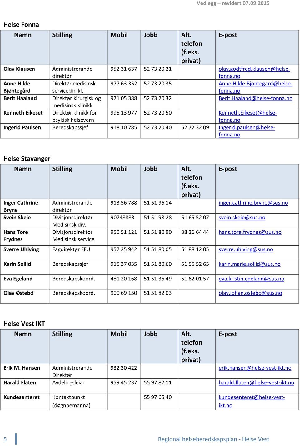 Haaland@helse fonna.no medisinsk klinikk Kenneth Eikeset Direktør klinikk for psykisk helsevern 995 13 977 52 73 20 50 Kenneth.Eikeset@helsefonna.