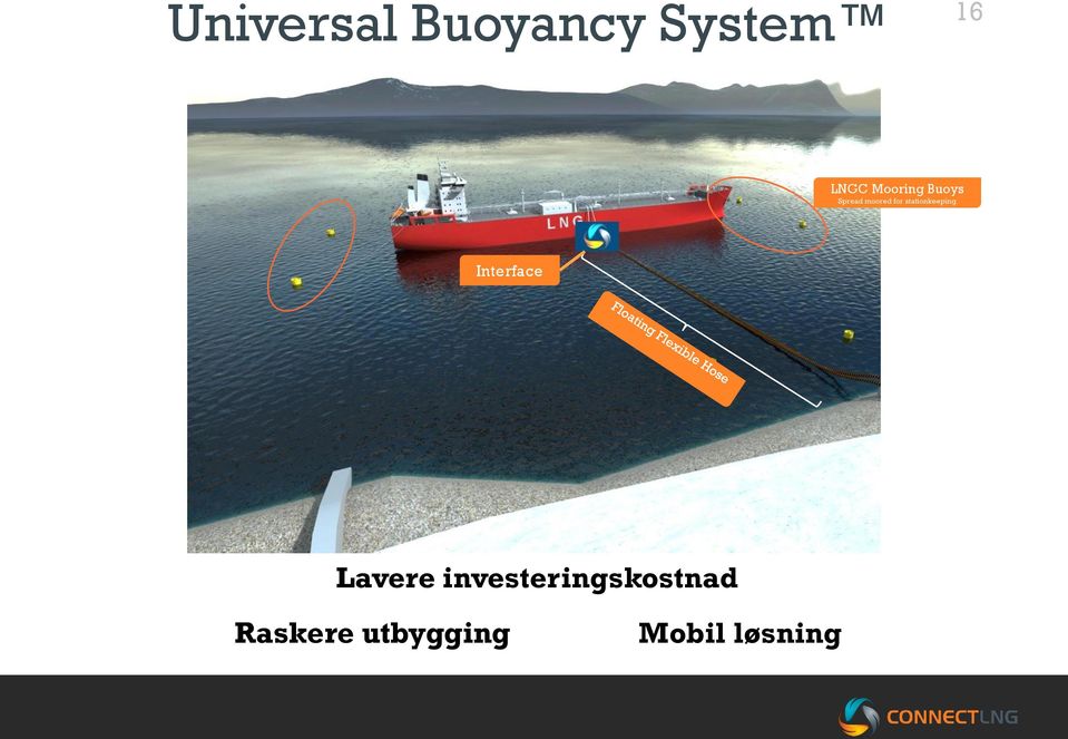 stationkeeping Interface Lavere