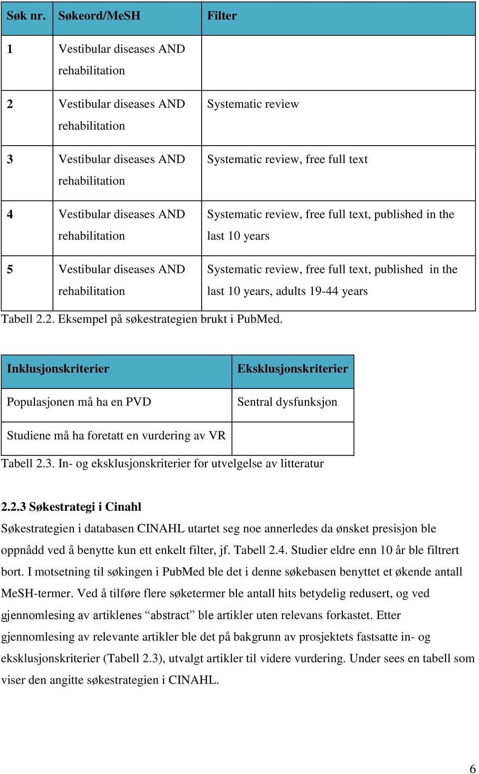 diseases AND rehabilitation Systematic review Systematic review, free full text Systematic review, free full text, published in the last 10 years Systematic review, free full text, published in the