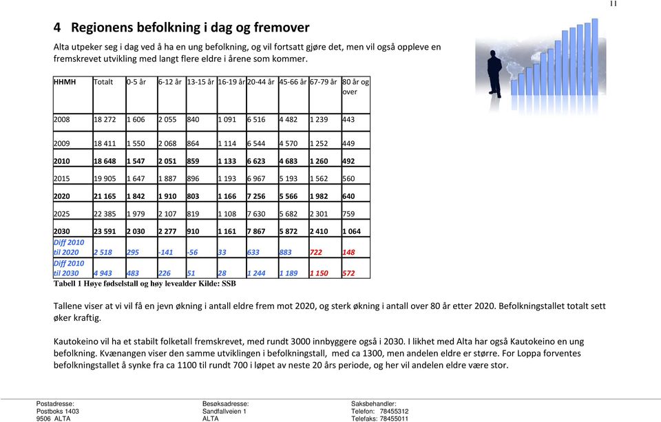 HHMH Totalt 0 5 år 6 12 år 13 15 år 16 19 år 20 44 år 45 66 år 67 79 år 80 år og over 2008 18 272 1 606 2 055 840 1 091 6 516 4 482 1 239 443 2009 18 411 1 550 2 068 864 1 114 6 544 4 570 1 252 449