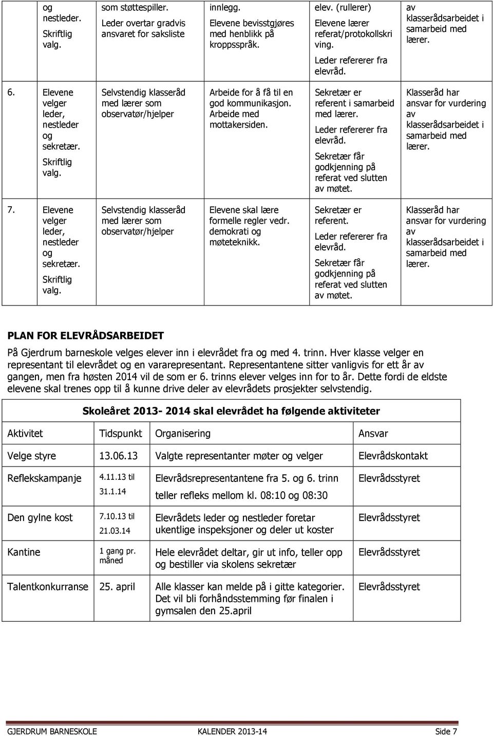 Selvstendig klasseråd med lærer som observatør/hjelper Arbeide for å få til en god kommunikasjon. Arbeide med mottakersiden. Sekretær er referent i samarbeid med lærer. Leder refererer fra elevråd.