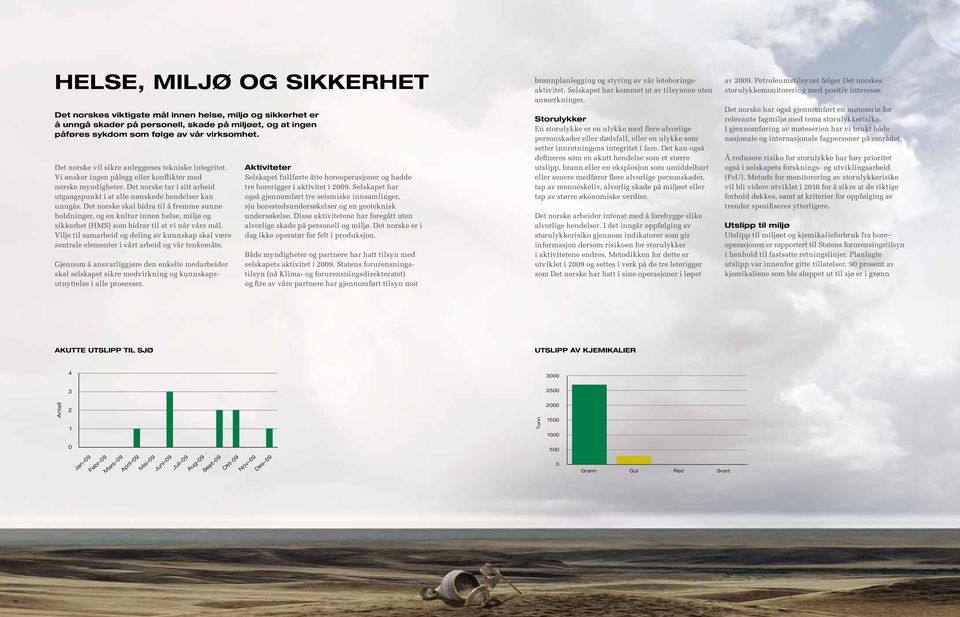 Det norske skal bidra til å fremme sunne holdninger, og en kultur innen helse, miljø og sikkerhet (HMS) som bidrar til at vi når våre mål.