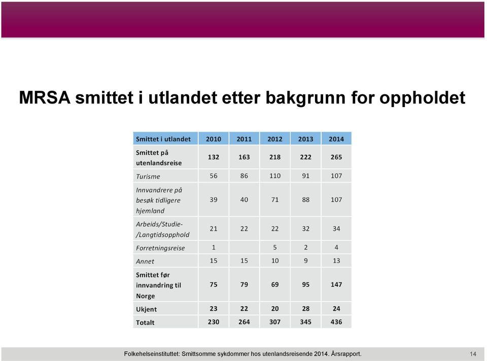 Folkehelseinstituttet: Smittsomme