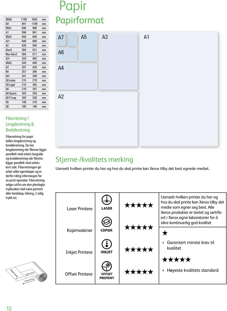 Fiberretning for papir kalles lengderetning og bredderetning. Du har lengderetning når fibrene ligger parallelt med arkets langside og bredderetning når fibrene ligger parallelt med arkets kort side.