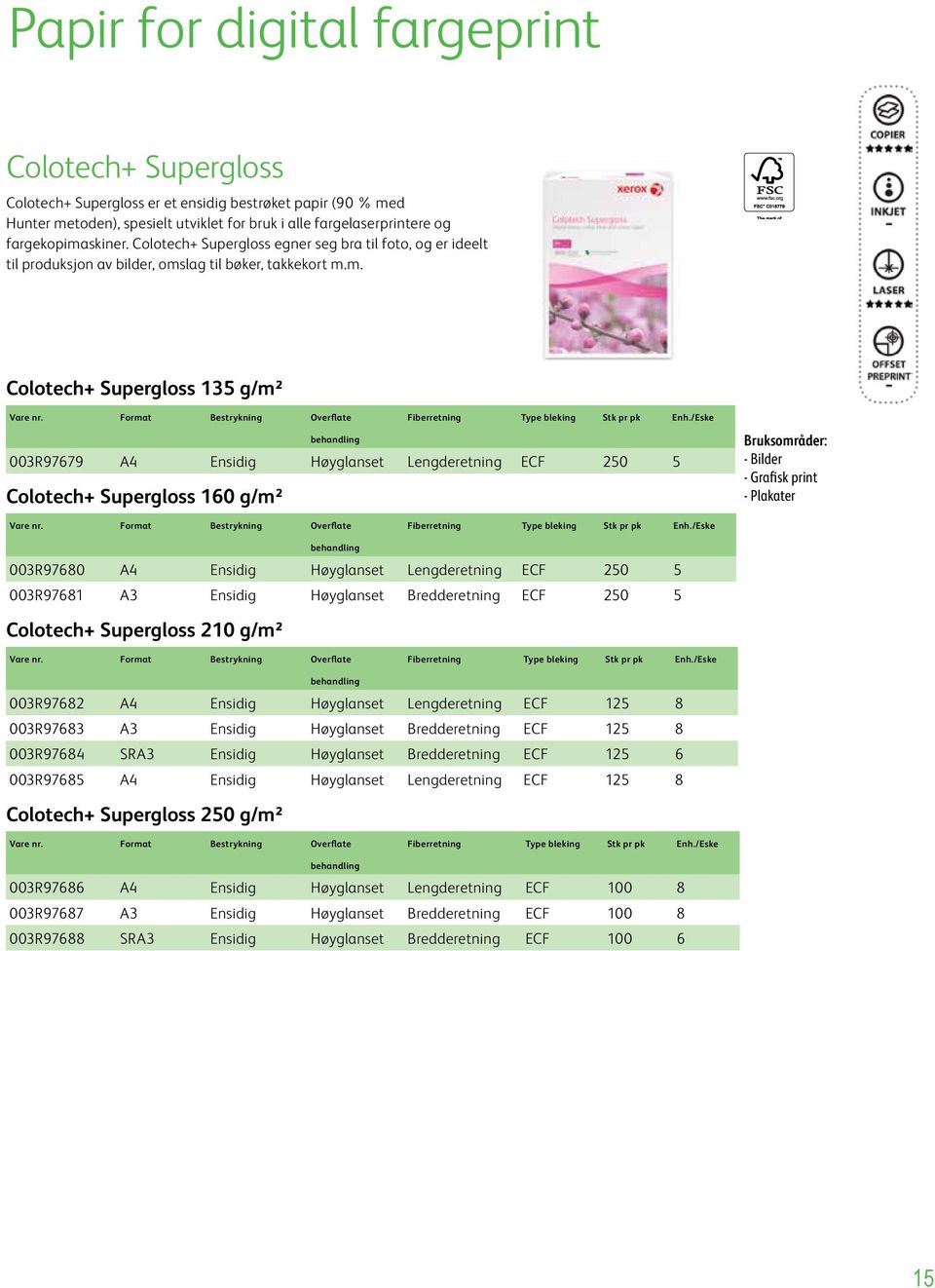 Format Bestrykning Overflate Fiberretning Type bleking Stk pr pk Enh.