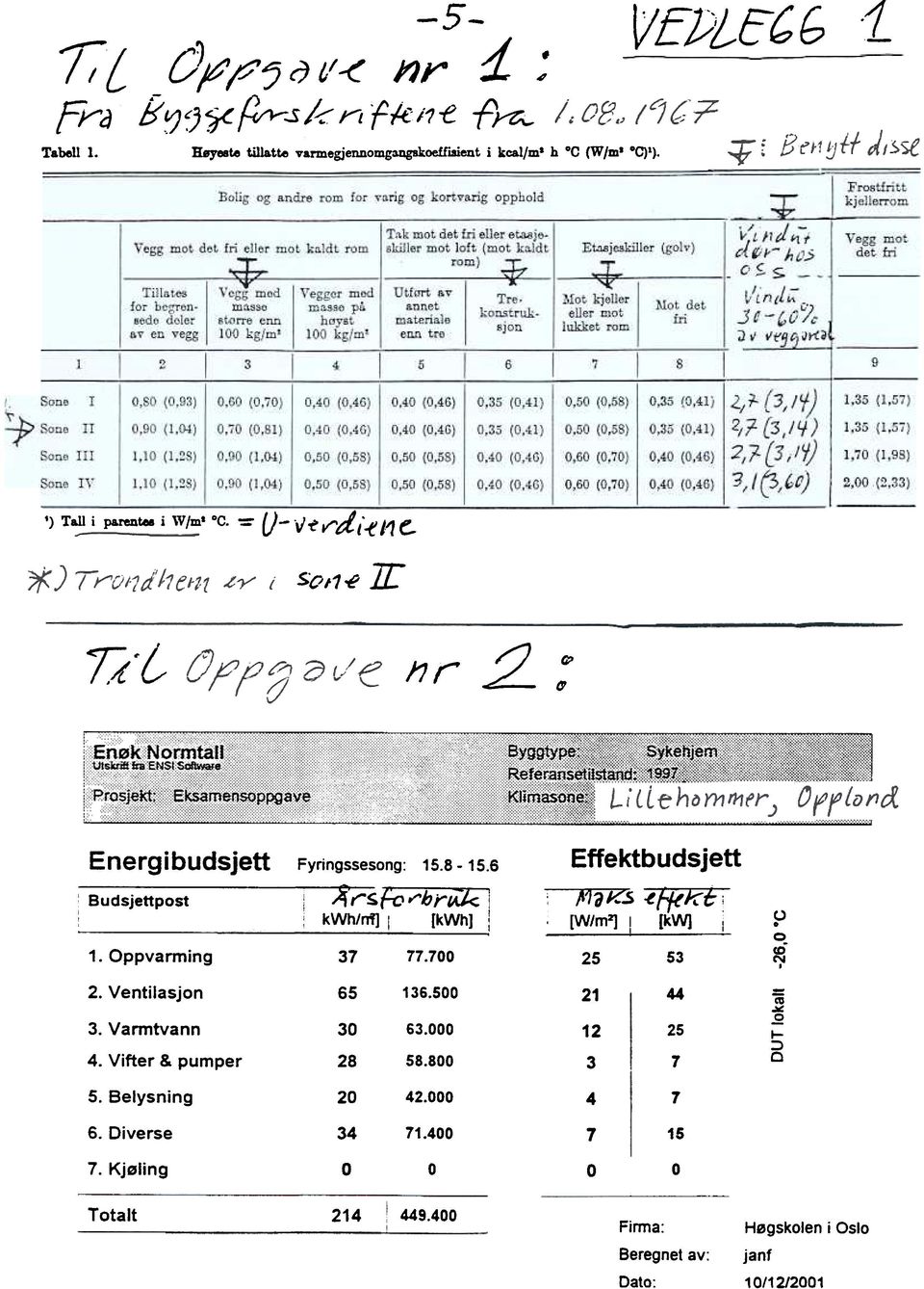 s-tljlkt!, [WJm2]! [kw] I ụ o. æ, 1. Oppvarming 37 77.700 25 53 2. Ventilasjon 65 136.500 21 44 "tv ~ - S!. 3. Varmtvann JO 63.000 12 25 4. Vifter & pumper 28 58.800 7 3 5.