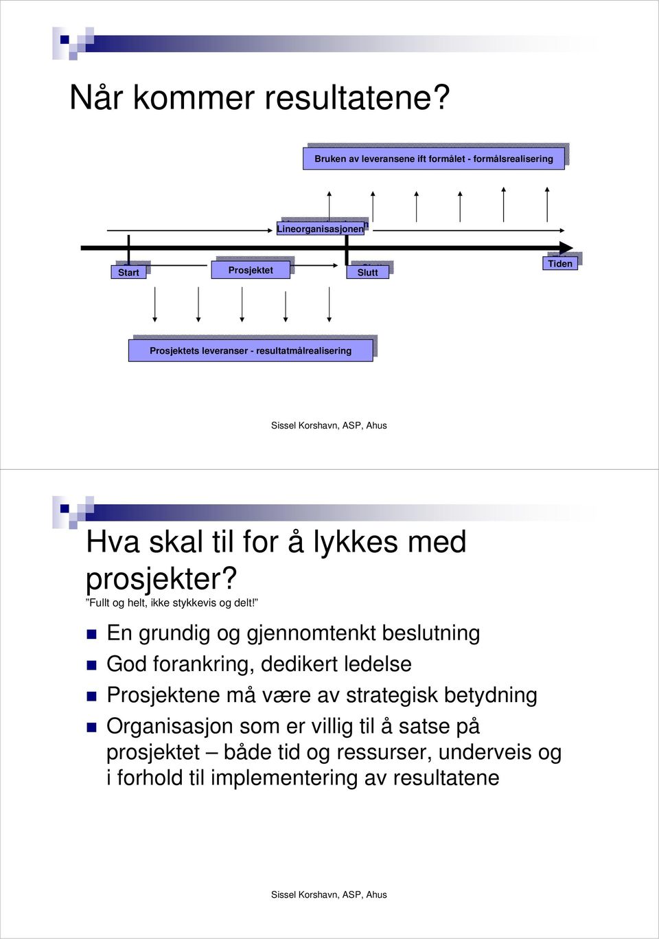 Prosjektet Prosjektet Slutt Slutt Tiden Tiden Prosjektets leveranser - resultatmålrealisering Prosjektets leveranser - resultatmålrealisering Hva skal til for å