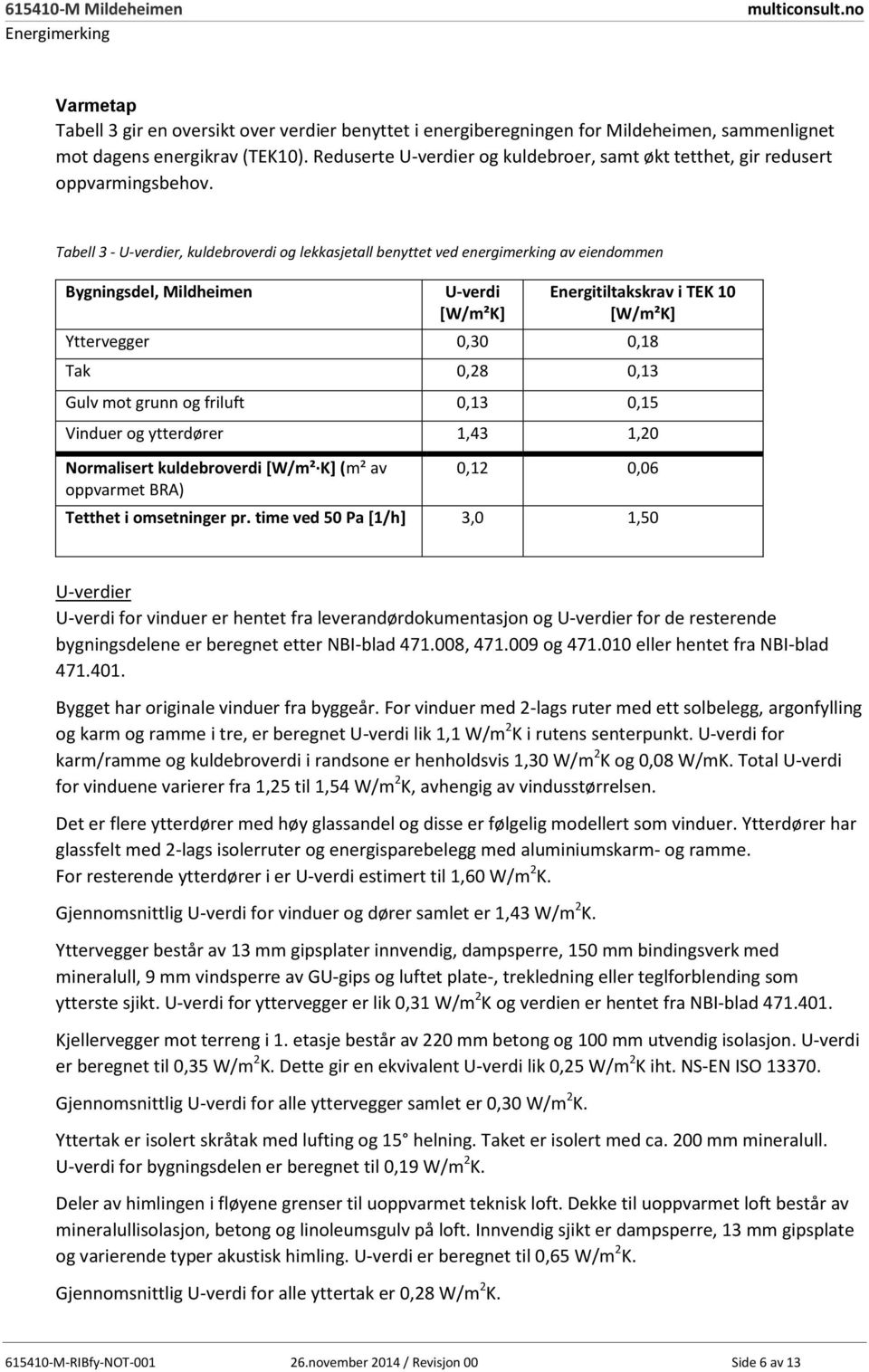 Tabell 3 - U-verdier, kuldebroverdi og lekkasjetall benyttet ved energimerking av eiendommen Bygningsdel, Mildheimen U-verdi [W/m²K] Energitiltakskrav i TEK 10 [W/m²K] Yttervegger 0,30 0,18 Tak 0,28