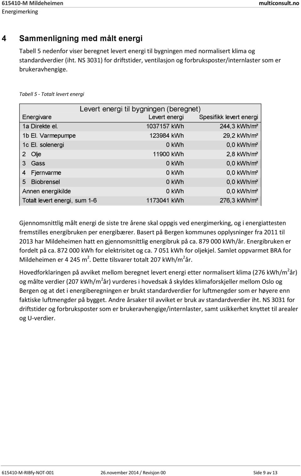 Tabell 5 - Totalt levert energi Levert energi til bygningen (beregnet) Energivare Levert energi Spesifikk levert energi 1a Direkte el. 1037157 h 244,3 h/m² 1b El. Varmepumpe 123984 h 29,2 h/m² 1c El.