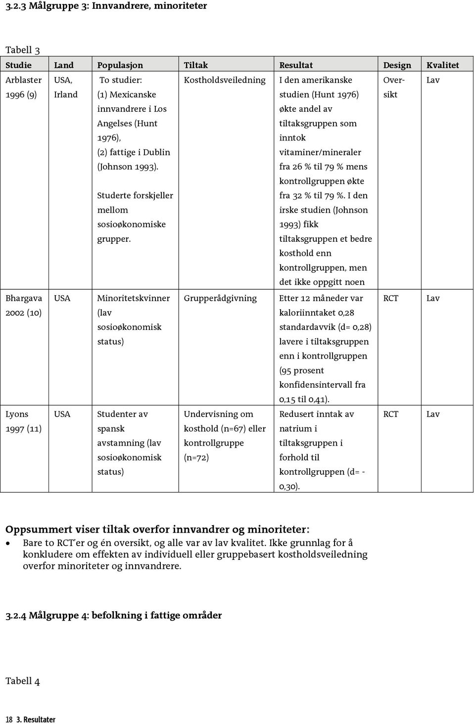 studien (Hunt 1976) økte andel av tiltaksgruppen som inntok vitaminer/mineraler fra 26 % til 79 % mens kontrollgruppen økte fra 32 % til 79 %.