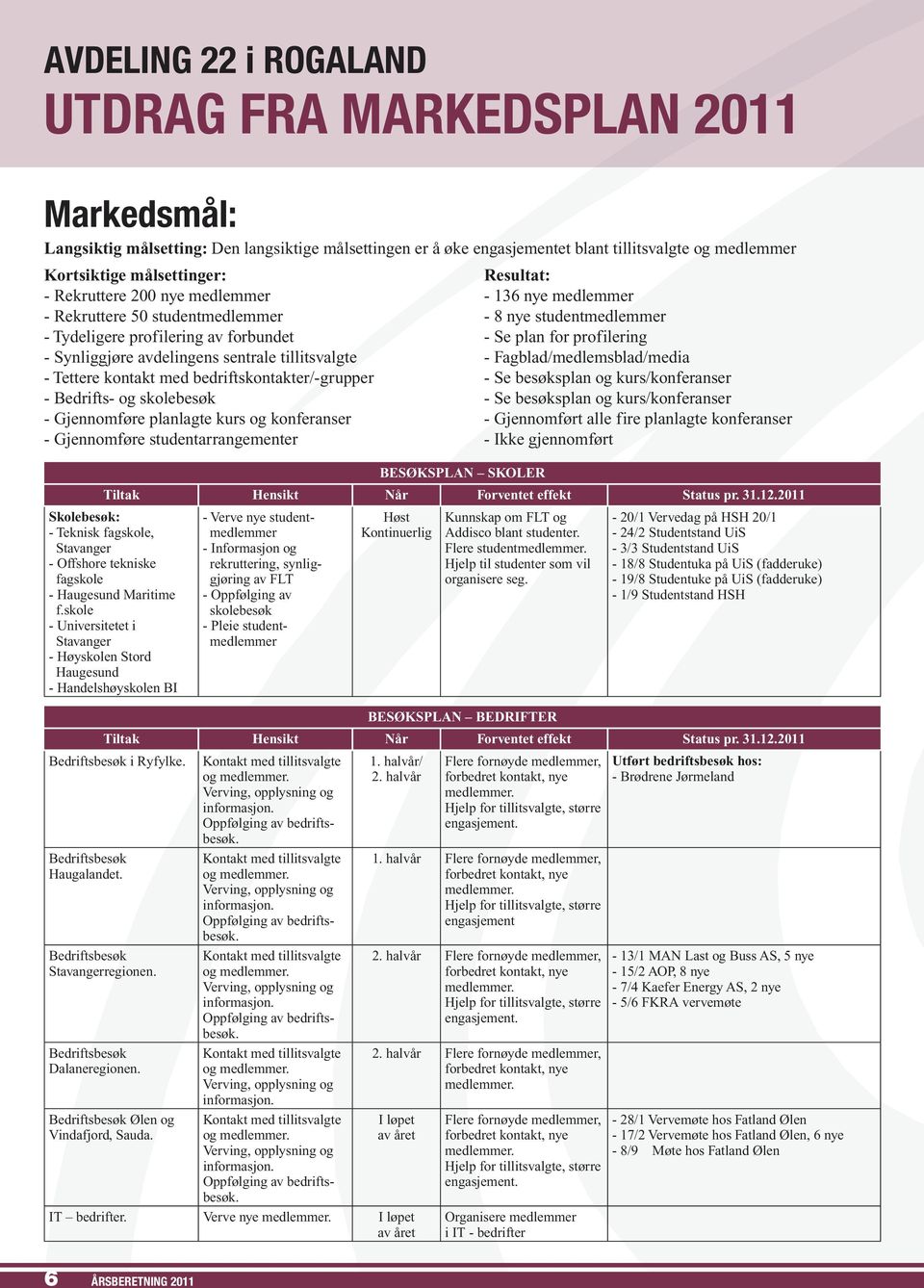 avdelingens sentrale tillitsvalgte - Fagblad/medlemsblad/media - Tettere kontakt med bedriftskontakter/-grupper - Se besøksplan og kurs/konferanser - Bedrifts- og skolebesøk - Se besøksplan og