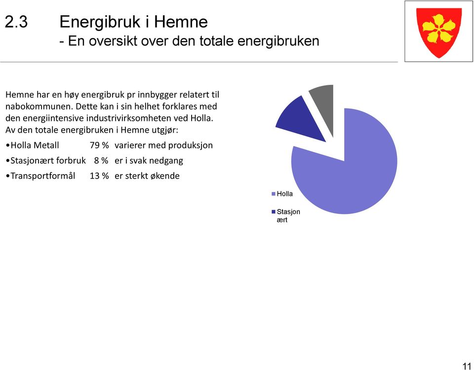 Dette kan i sin helhet forklares med den energiintensive industrivirksomheten ved Holla.