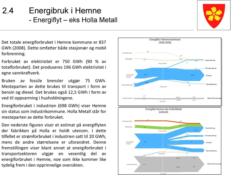 Mesteparten av dette brukes til transport i form av bensin og diesel. Det brukes også 12,5 GWh i form av ved til oppvarming i husholdningene.