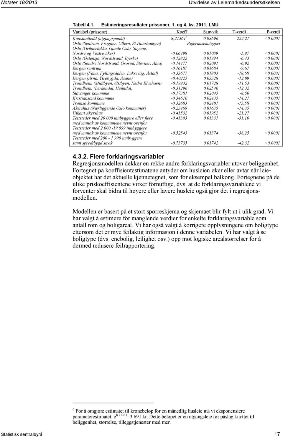 Hanshaugen) Referansekategori Oslo (Grünerløkka, Gamle Oslo, Sagene, Nordre og Vestre Aker) -0,06498 0,01089-5,97 <0,0001 Oslo (Østensjø, Nordstrand, Bjerke) -0,12822 0,01994-6,43 <0,0001 Oslo