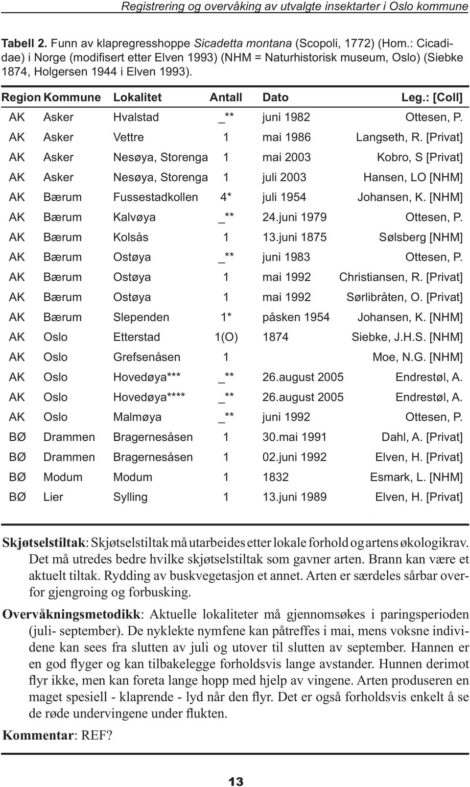 : [Coll] AK Asker Hvalstad _** juni 1982 Ottesen, P. AK Asker Vettre 1 mai 1986 Langseth, R.