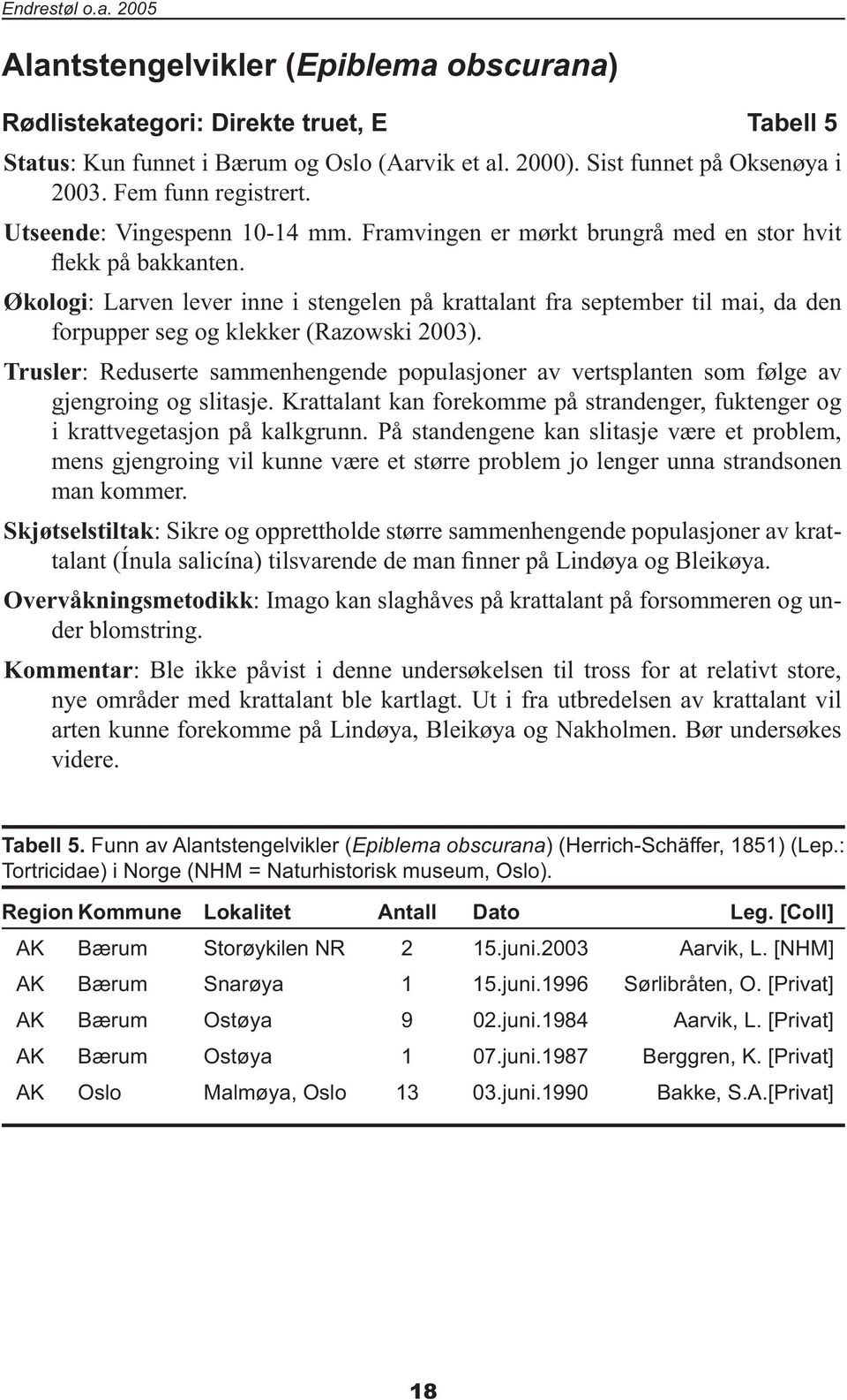 Økologi: Larven lever inne i stengelen på krattalant fra september til mai, da den forpupper seg og klekker (Razowski 2003).