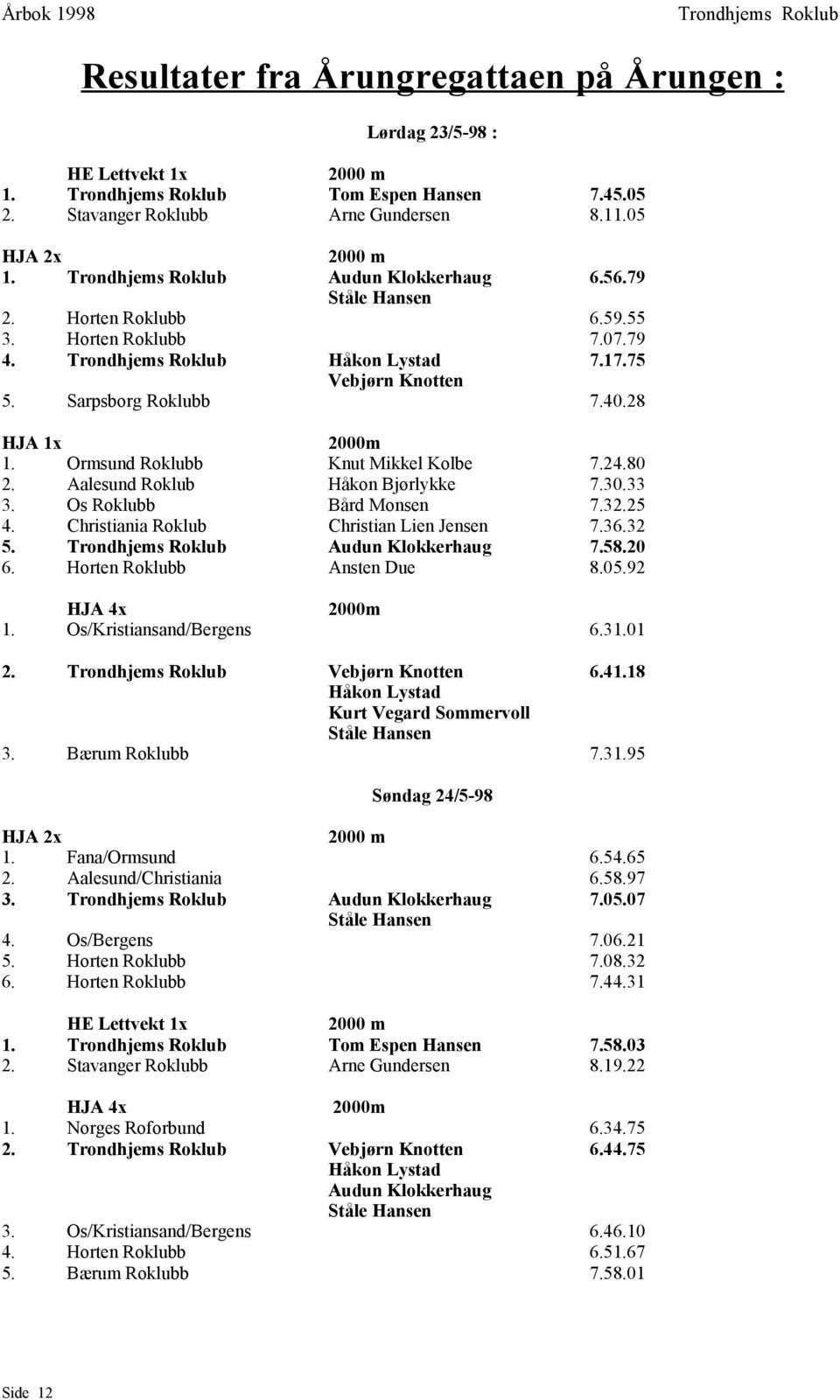 30.33 3. Os Roklubb Bård Monsen 7.32.25 4. Christiania Roklub Christian Lien Jensen 7.36.32 5. Audun Klokkerhaug 7.58.20 6. Horten Roklubb Ansten Due 8.05.92 HJA 4x 2000m 1. Os/Kristiansand/Bergens 6.