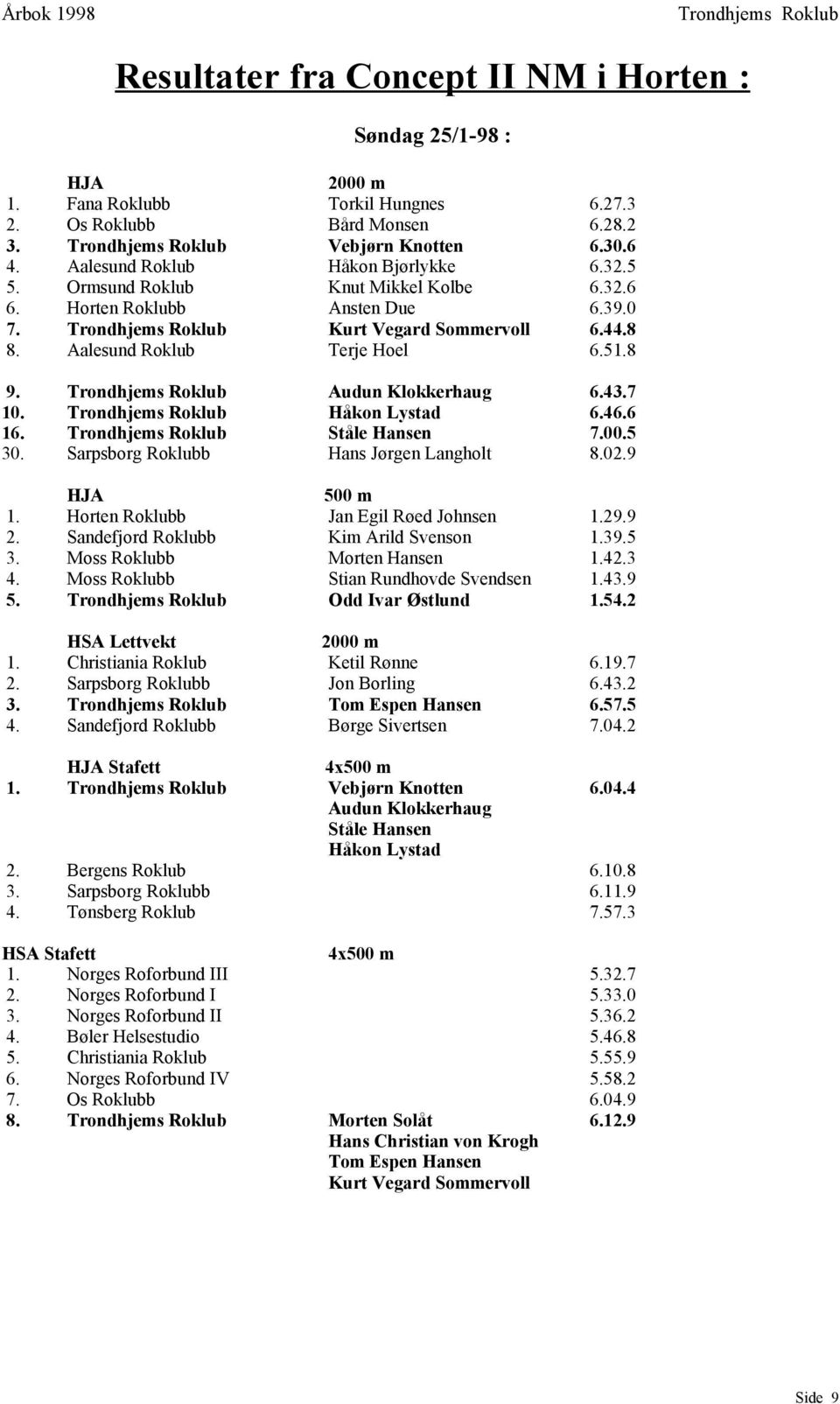 5 30. Sarpsborg Roklubb Hans Jørgen Langholt 8.02.9 HJA 500 m 1. Horten Roklubb Jan Egil Røed Johnsen 1.29.9 2. Sandefjord Roklubb Kim Arild Svenson 1.39.5 3. Moss Roklubb Morten Hansen 1.42.3 4.