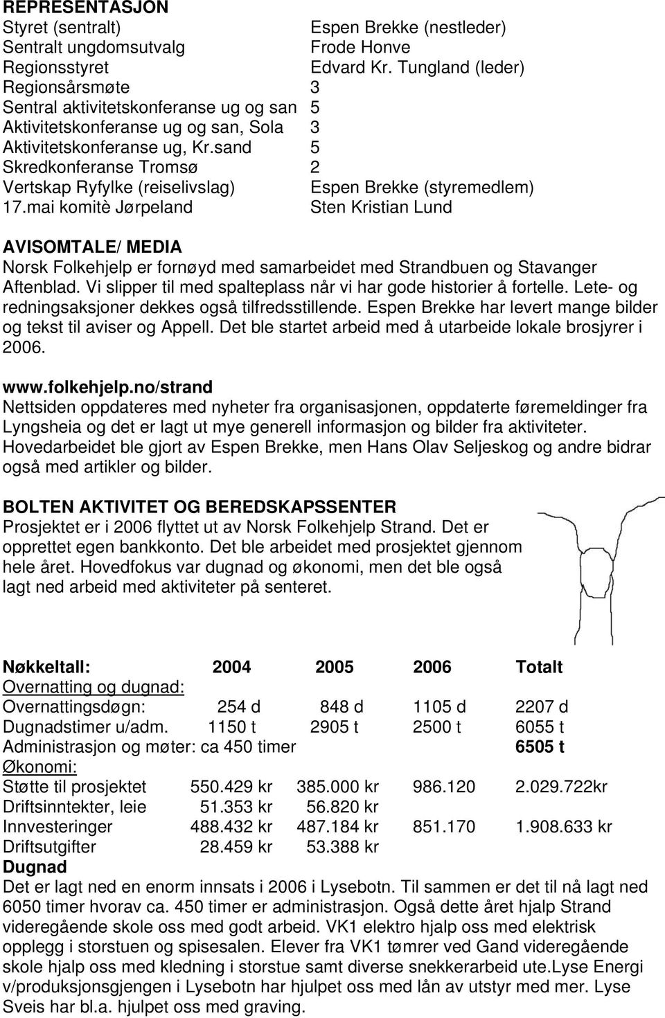 sand 5 Skredkonferanse Tromsø 2 Vertskap Ryfylke (reiselivslag) Espen Brekke (styremedlem) 17.