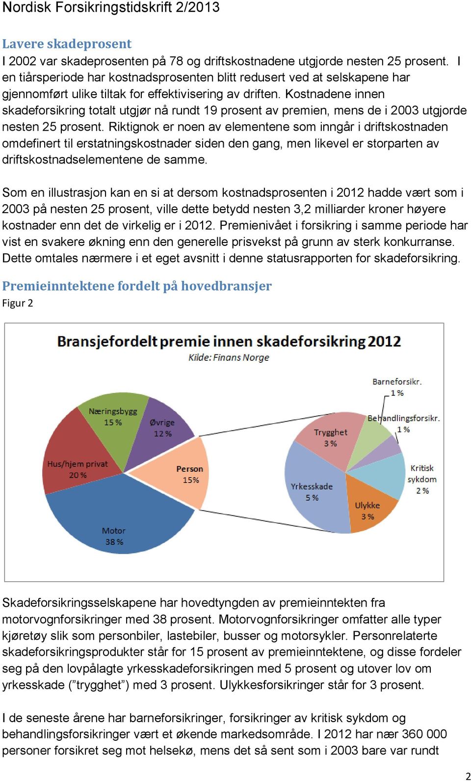 Kostnadene innen skadeforsikring totalt utgjør nå rundt 19 prosent av premien, mens de i 2003 utgjorde nesten 25 prosent.